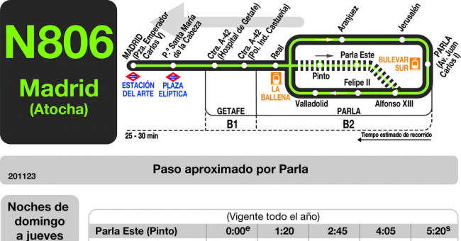 Tabla de horarios y frecuencias de paso en sentido vuelta Línea N-806: Madrid (Atocha) - Parla