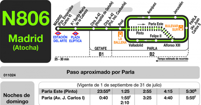 Tabla de horarios y frecuencias de paso en sentido vuelta Línea N-806: Madrid (Atocha) - Parla