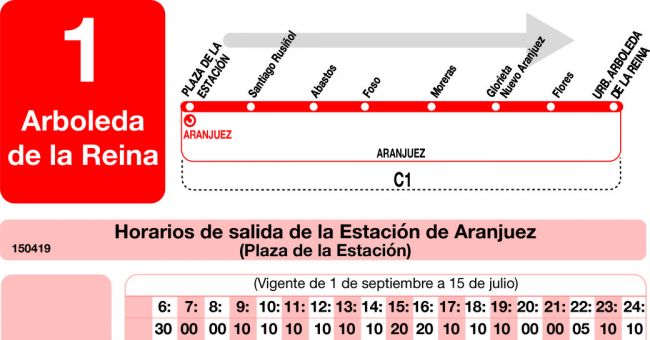 Tabla de horarios y frecuencias de paso en sentido ida Línea L-1 Aranjuez: Estación Cercanías RENFE - Ciudad de las Artes