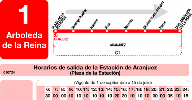 Tabla de horarios y frecuencias de paso en sentido ida Línea L-1 Aranjuez: Estación Cercanías RENFE - Ciudad de las Artes