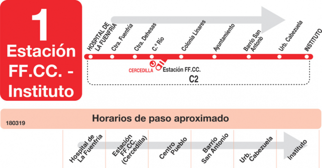 Tabla de horarios y frecuencias de paso en sentido ida Línea L-1 Cercedilla: Hospital de la Fuenfría - Instituto