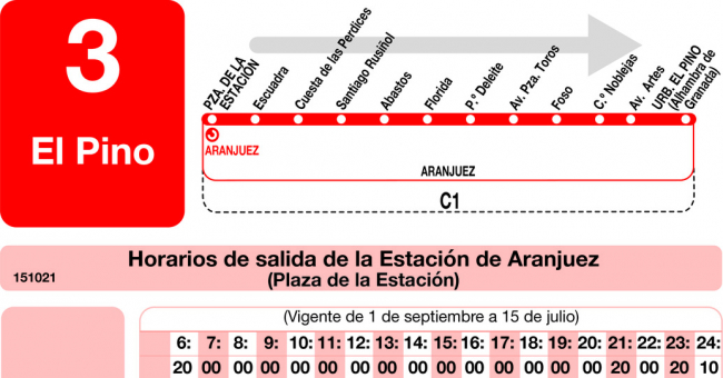 Tabla de horarios y frecuencias de paso en sentido ida Línea L-3 Aranjuez: Estación Cercanías RENFE - Glorieta Nuevo Aranjuez