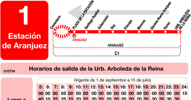 Tabla de horarios y frecuencias de paso en sentido vuelta Línea L-1 Aranjuez: Estación Cercanías RENFE - Ciudad de las Artes