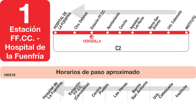 Tabla de horarios y frecuencias de paso en sentido vuelta Línea L-1 Cercedilla: Hospital de la Fuenfría - Instituto