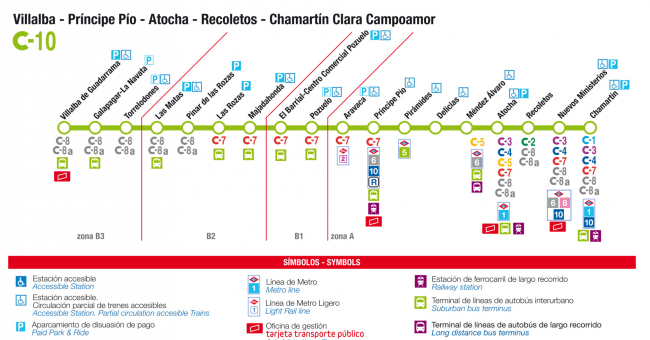 Recorrido esquemático, paradas y correspondencias Línea C-10: Villalba - Príncipe Pío - Atocha - Recoletos - Chamartín - Aeropuerto T4