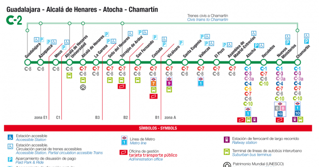 Recorrido esquemático, paradas y correspondencias Línea C-2: Guadalajara - Alcalá de Henares - Atocha - Chamartín