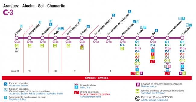Recorrido esquemático, paradas y correspondencias Línea C-3: Aranjuez - Atocha - Sol - Chamartín