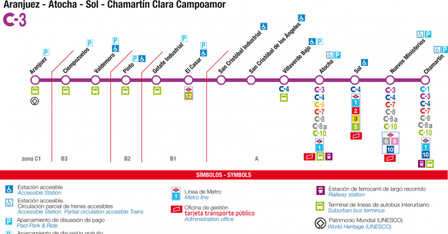 Recorrido esquemático, paradas y correspondencias Línea C-3: Aranjuez - Atocha - Sol - Chamartín