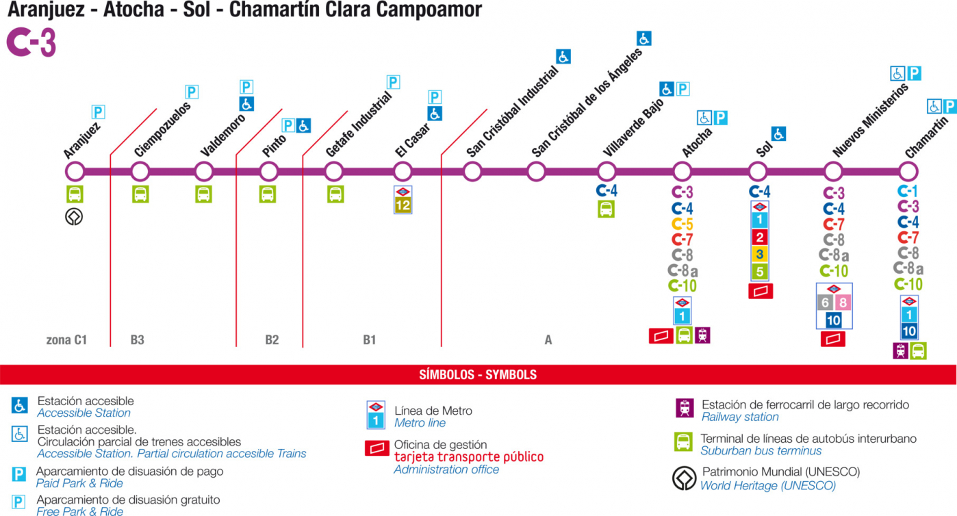 Como funciona renfe gratis