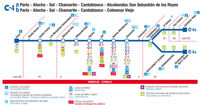 Recorrido esquemático, paradas y correspondencias Línea C-4: Parla - Atocha - Sol - Chamartín - Cantoblanco