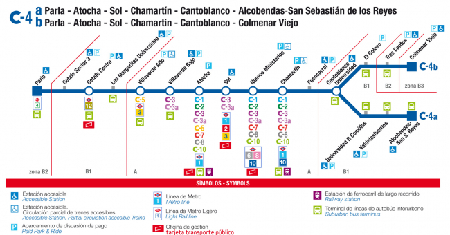L nea C 4a RENFE Cercan as De Madrid L nea C 4a RENFE Cercan as De Madrid