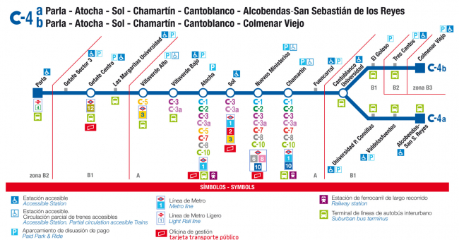 Recorrido esquemático, paradas y correspondencias Línea C-4b: Parla - Atocha - Sol - Chamartín - Cantoblanco - Colmenar Viejo