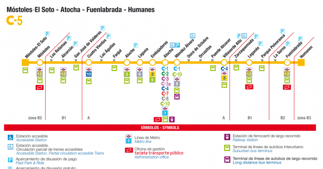 Recorrido esquemático, paradas y correspondencias Línea C-5: Móstoles El Soto - Atocha - Fuenlabrada - Humanes