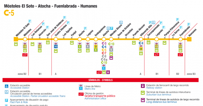 Recorrido esquemático, paradas y correspondencias Línea C-5: Móstoles El Soto - Atocha - Fuenlabrada - Humanes