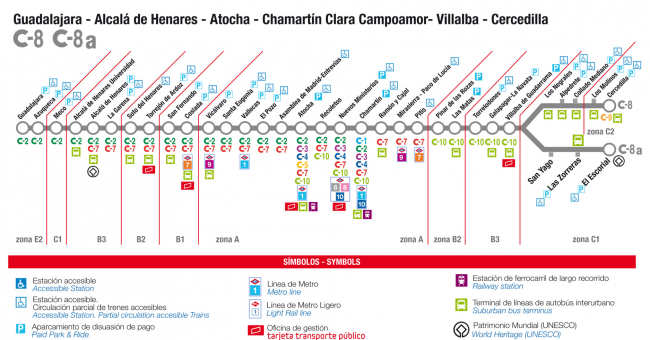 Recorrido esquemático, paradas y correspondencias Línea C-7: Alcalá de Henares - Atocha - Chamartín - Príncipe Pío