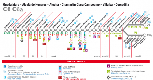 Recorrido esquemático, paradas y correspondencias Línea C-8: Guadalajara - Alcalá de Henares - Atocha - Chamartín - Villalba - Cercedilla