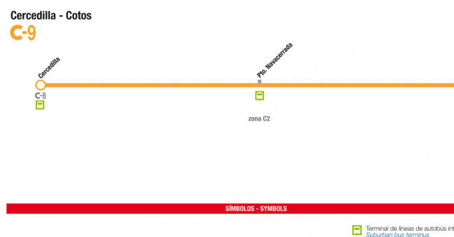 Recorrido esquemático, paradas y correspondencias Línea C-9: Cercedilla - Cotos