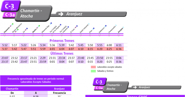 Tabla de horarios y frecuencias de paso en sentido ida Línea C-3: Aranjuez - Atocha - Sol - Chamartín