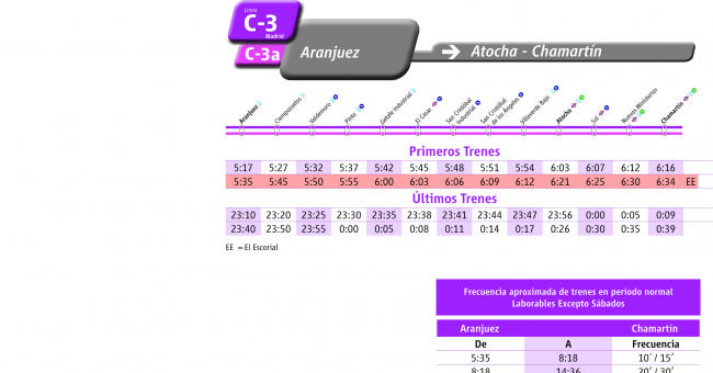 Tabla de horarios y frecuencias de paso en sentido ida Línea C-3a: Aranjuez - Atocha - Sol - Chamartín - El Escorial