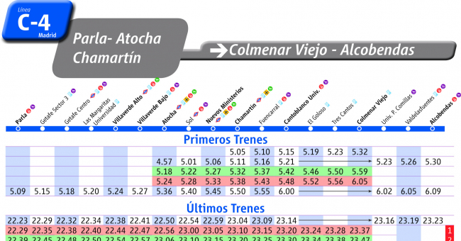 Tabla de horarios y frecuencias de paso en sentido ida Línea C-4: Parla - Atocha - Sol - Chamartín - Cantoblanco
