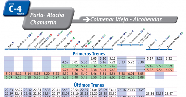 Tabla de horarios y frecuencias de paso en sentido ida Línea C-4a: Parla - Atocha - Sol - Chamartín - Cantoblanco - Alcobendas - San Sebastián de los Reyes