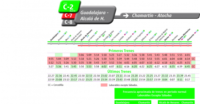 Tabla de horarios y frecuencias de paso en sentido ida Línea C-8: Guadalajara - Alcalá de Henares - Atocha - Chamartín - Villalba - Cercedilla