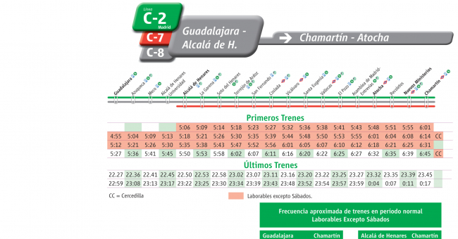 Tabla de horarios y frecuencias de paso en sentido vuelta Línea C-2: Guadalajara - Alcalá de Henares - Atocha - Chamartín