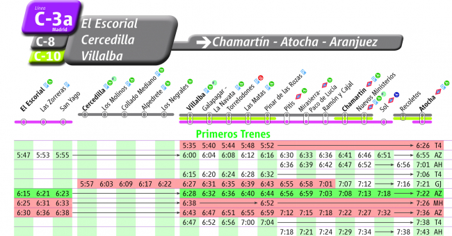 Tabla de horarios y frecuencias de paso en sentido vuelta Línea C-3a: Aranjuez - Atocha - Sol - Chamartín - El Escorial