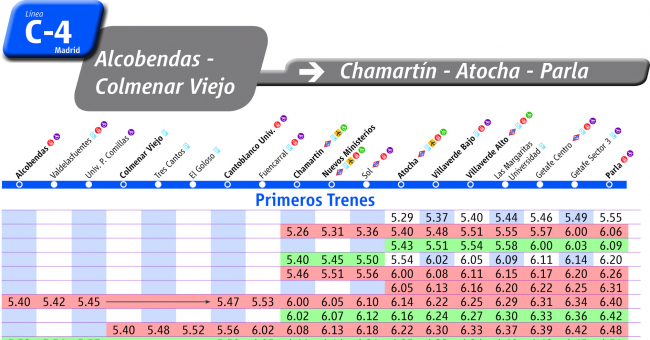 Tabla de horarios y frecuencias de paso en sentido vuelta Línea C-4: Parla - Atocha - Sol - Chamartín - Cantoblanco