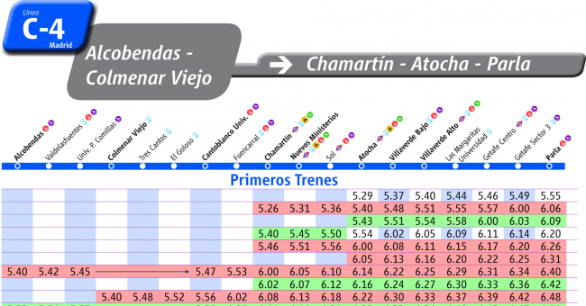 Tabla de horarios y frecuencias de paso en sentido vuelta Línea C-4: Atocha - Sol - Chamartín - Cantoblanco