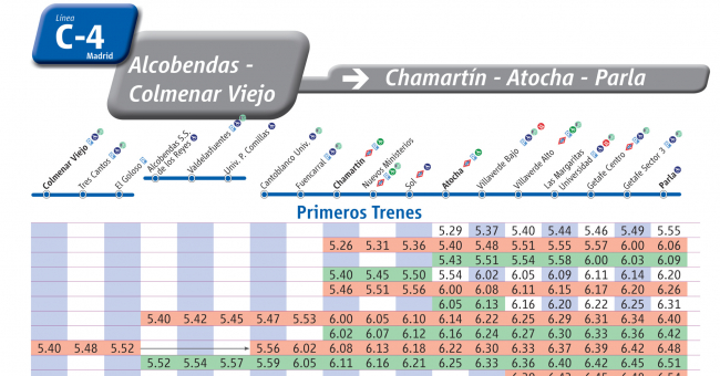 Tabla de horarios y frecuencias de paso en sentido vuelta Línea C-4a: Parla - Atocha - Sol - Chamartín - Cantoblanco - Alcobendas - San Sebastián de los Reyes