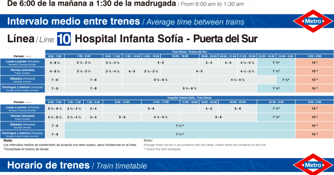 Tabla de horarios y frecuencias de paso en sentido ida Línea 10: Hospital Infanta Sofía - Puerta del Sur