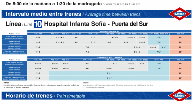 Tabla de horarios y frecuencias de paso en sentido ida Línea 10: Hospital Infanta Sofía - Puerta del Sur