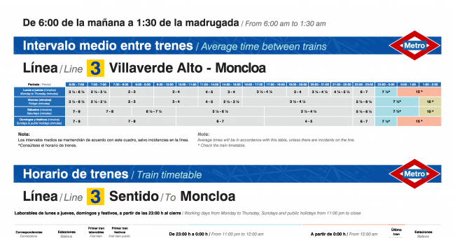 Tabla de horarios y frecuencias de paso en sentido ida Línea 3: Villaverde Alto - Moncloa