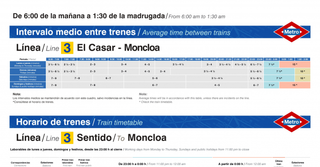 Tabla de horarios y frecuencias de paso en sentido ida Línea 3: Villaverde Alto - Moncloa