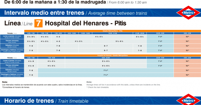Tabla de horarios y frecuencias de paso en sentido ida Línea 7: Hospital del Henares - Pitis