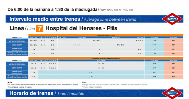 Tabla de horarios y frecuencias de paso en sentido ida Línea 7: Hospital del Henares - Pitis