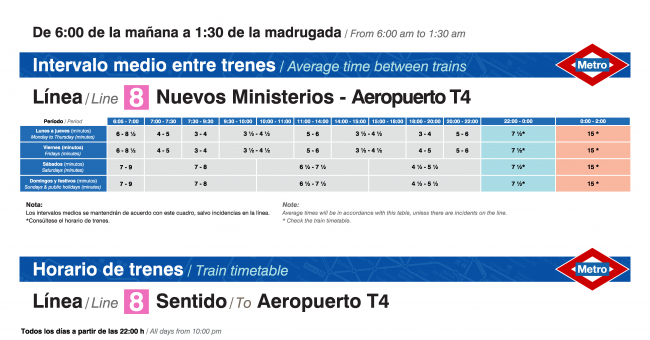Tabla de horarios y frecuencias de paso en sentido ida Línea 8: Nuevos Ministerios - Aeropuerto T4