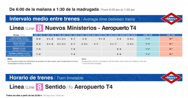 Tabla de horarios y frecuencias de paso en sentido ida Línea 8: Nuevos Ministerios - Aeropuerto T4