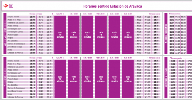 Tabla de horarios y frecuencias de paso en sentido ida Línea ML2: Colonia Jardín - Estación de Aravaca