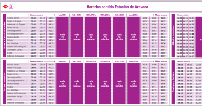 Tabla de horarios y frecuencias de paso en sentido ida Línea ML2: Colonia Jardín - Estación de Aravaca