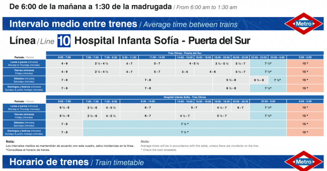 Tabla de horarios y frecuencias de paso en sentido vuelta Línea 10: Hospital Infanta Sofía - Puerta del Sur