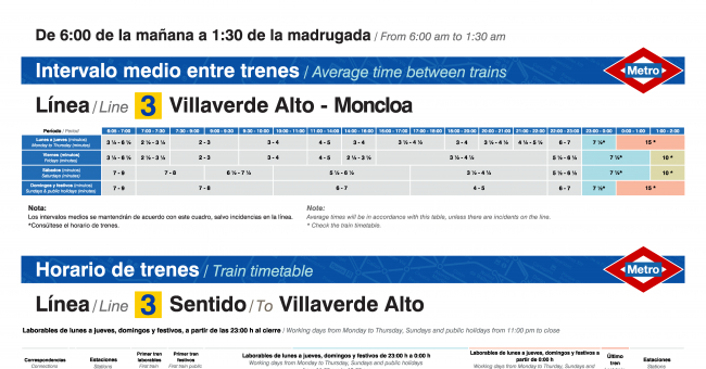 Tabla de horarios y frecuencias de paso en sentido vuelta Línea 3: Villaverde Alto - Moncloa