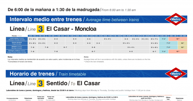 Tabla de horarios y frecuencias de paso en sentido vuelta Línea 3: Villaverde Alto - Moncloa