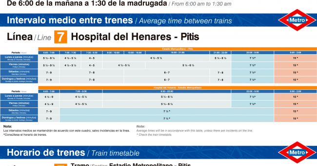 Tabla de horarios y frecuencias de paso en sentido vuelta Línea 7: Hospital del Henares - Pitis