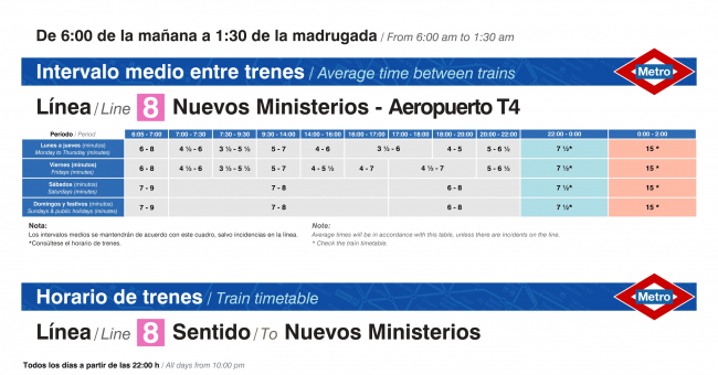 Tabla de horarios y frecuencias de paso en sentido vuelta Línea 8: Nuevos Ministerios - Aeropuerto T4