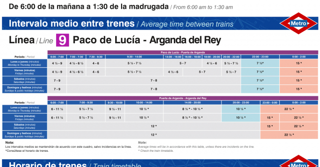 Tabla de horarios y frecuencias de paso en sentido vuelta Línea 9: Paco de Lucía - Arganda del Rey