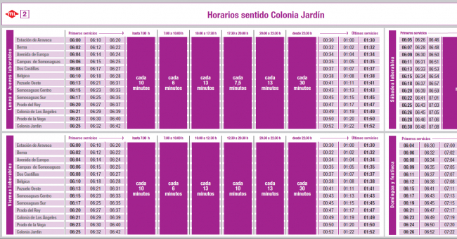 Tabla de horarios y frecuencias de paso en sentido vuelta Línea ML2: Colonia Jardín - Estación de Aravaca