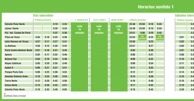 Tabla de horarios y frecuencias de paso en sentido ida Línea Circular: Línea Circular