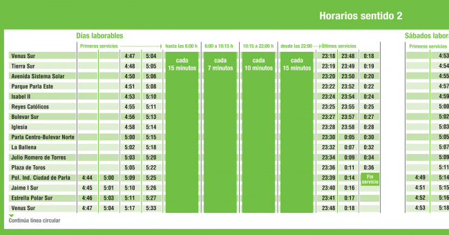 Tabla de horarios y frecuencias de paso en sentido vuelta Línea Circular: Línea Circular